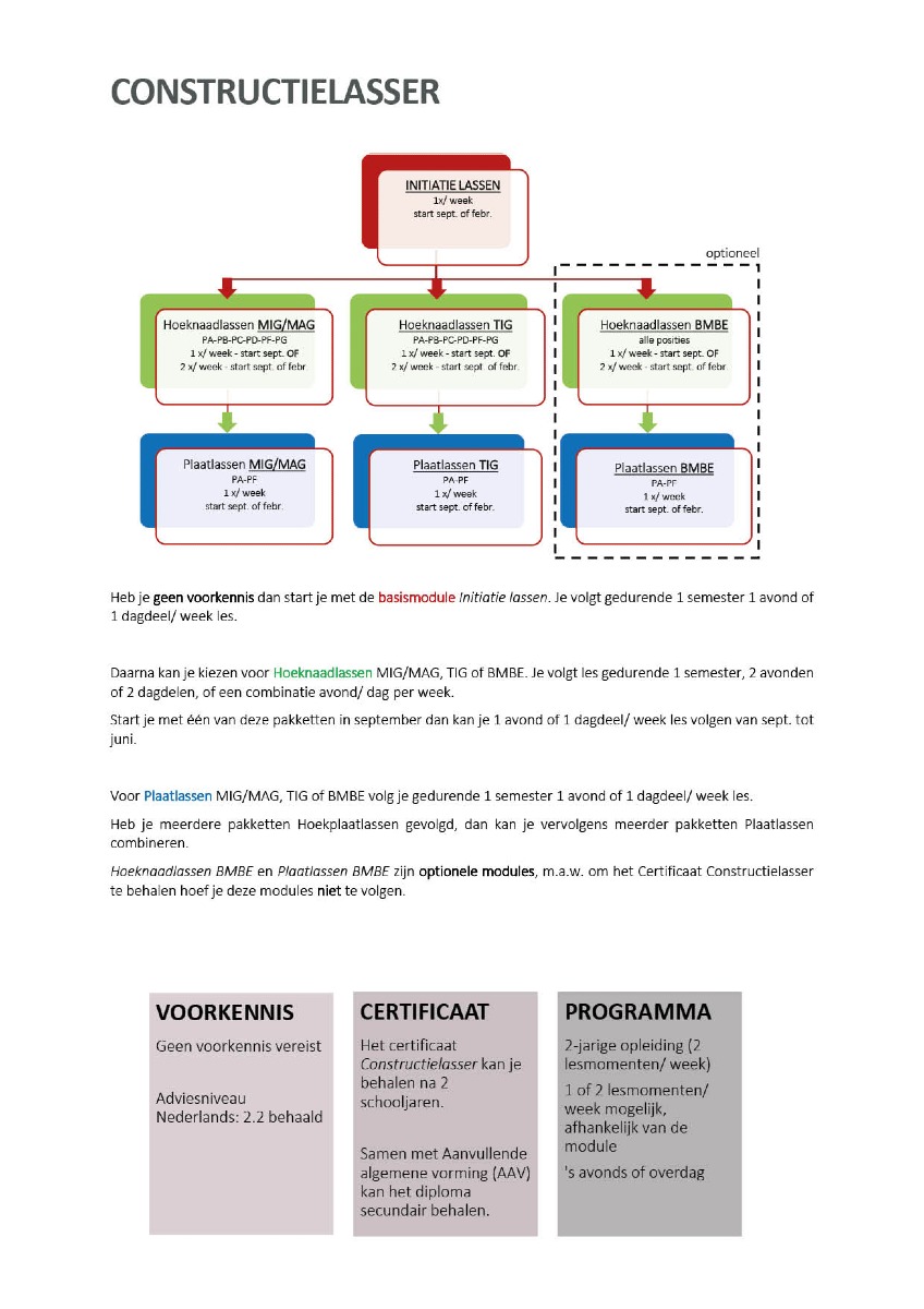 Modeltraject Constructielasser